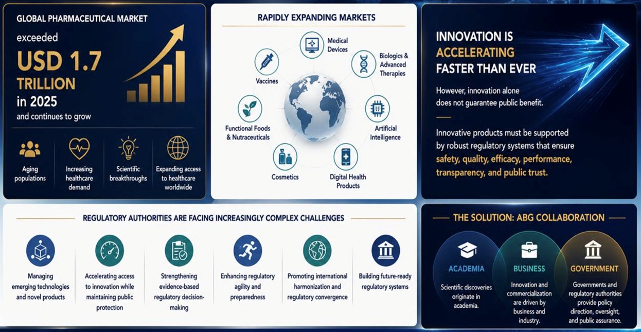Global Health Products Regulatory Science Forum 2026